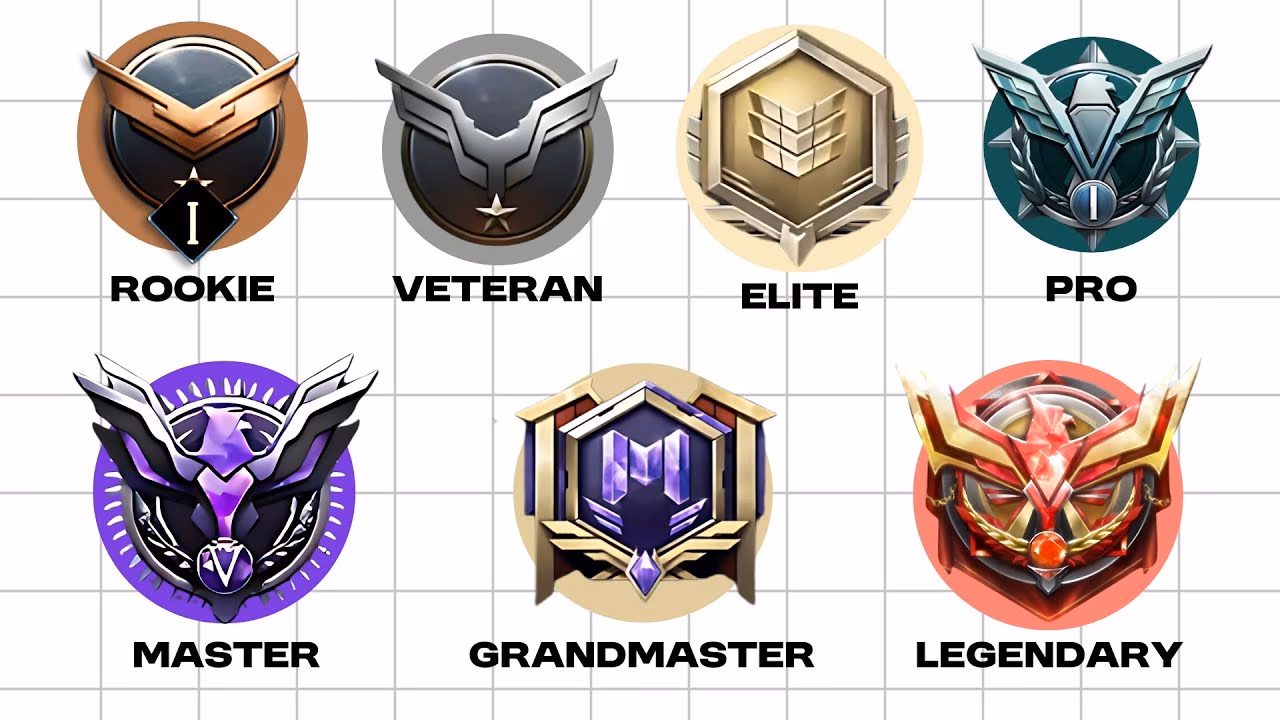 What is the cod Mobile ranked system?