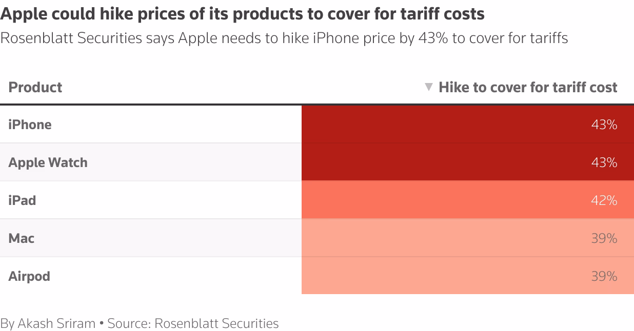What is a SIM only tariff?