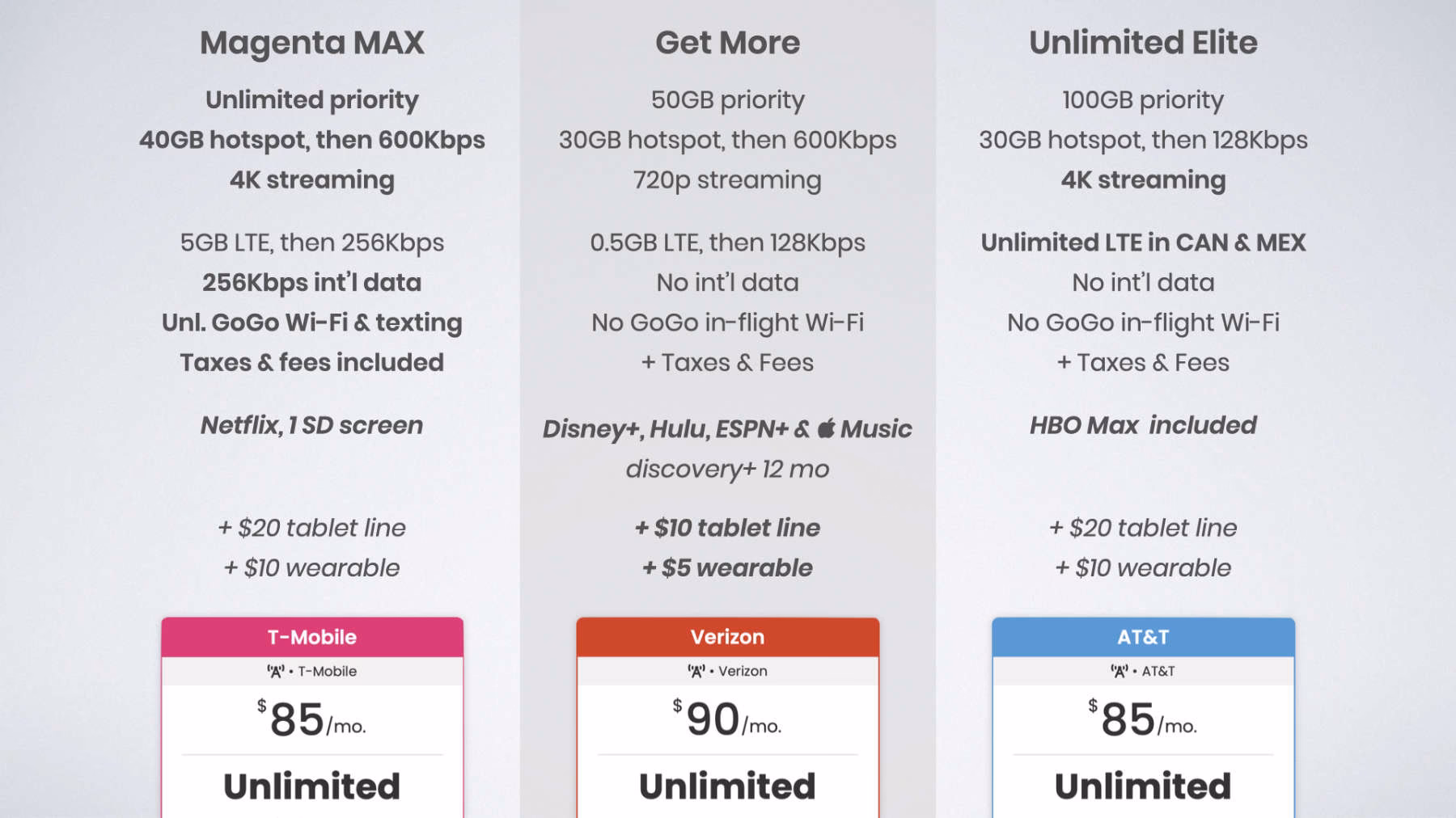 How much does a T-Mobile family plan cost?