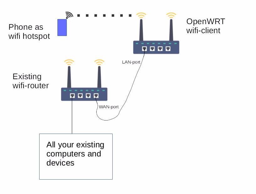 How to connect Android phone to Asus router?
