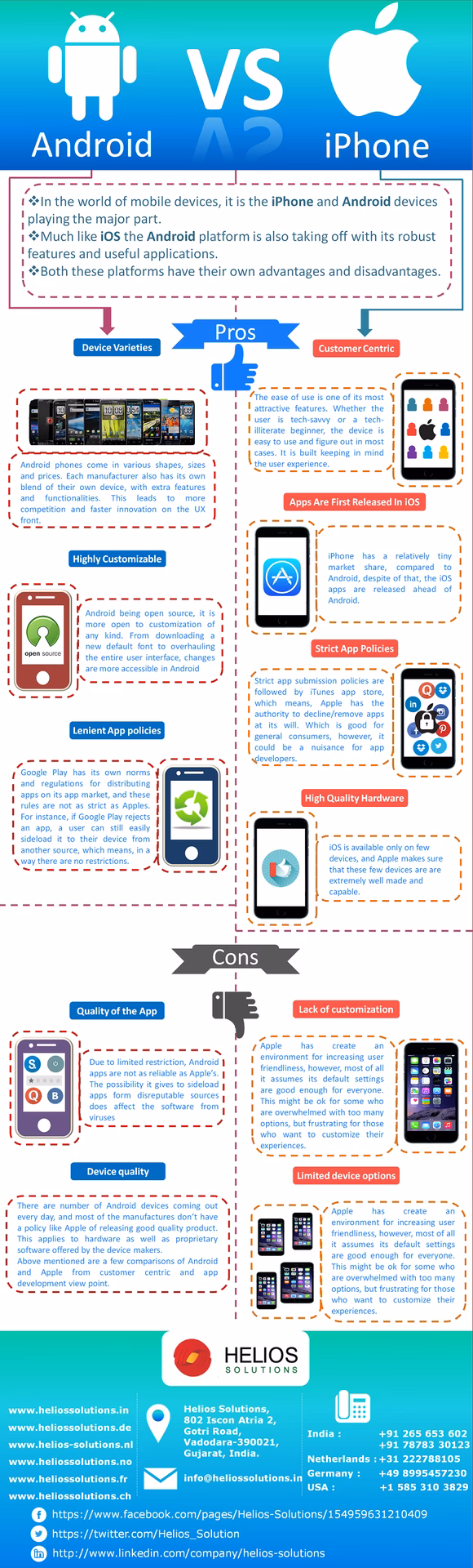 What are the disadvantages of iPhone vs android?