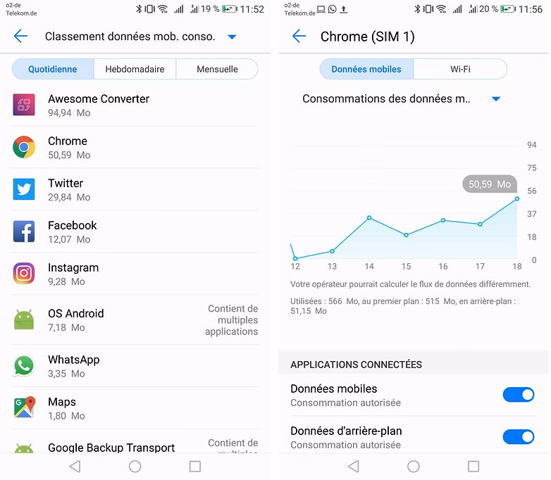 Comment limiter la consommation de données mobiles ?
