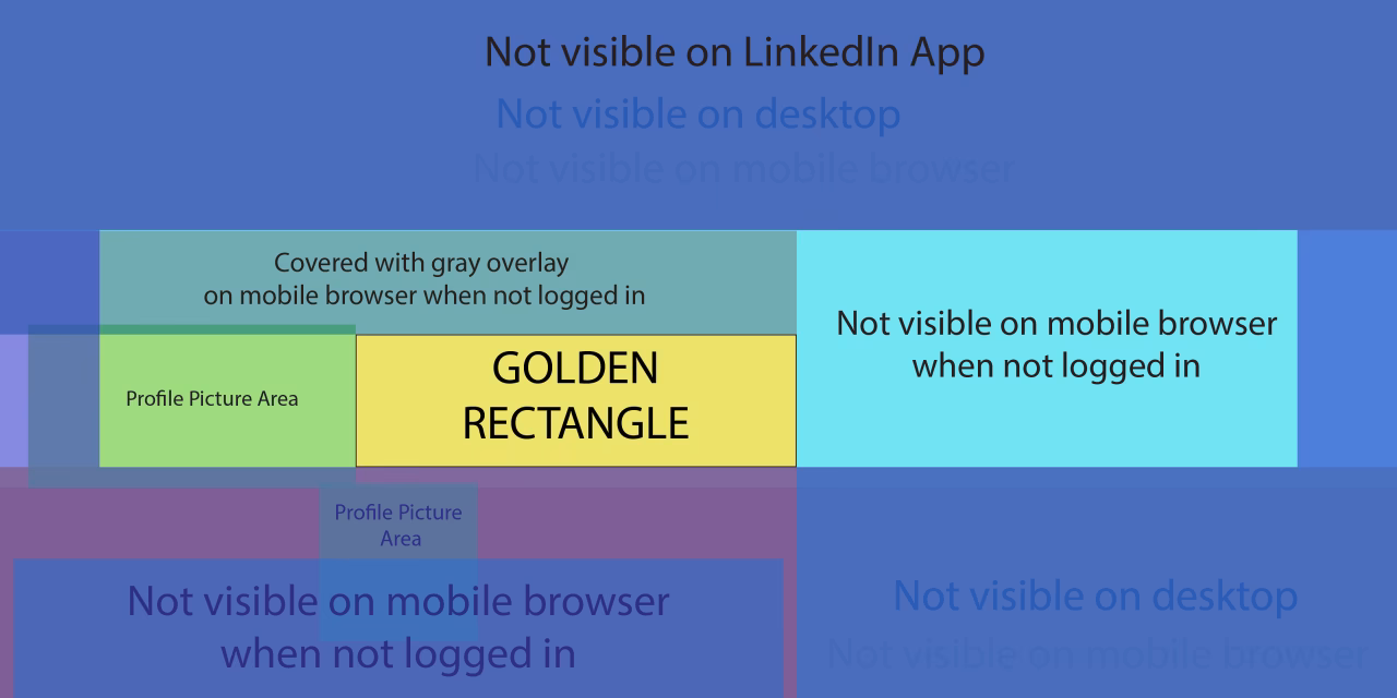 How do I edit a cover image on LinkedIn?