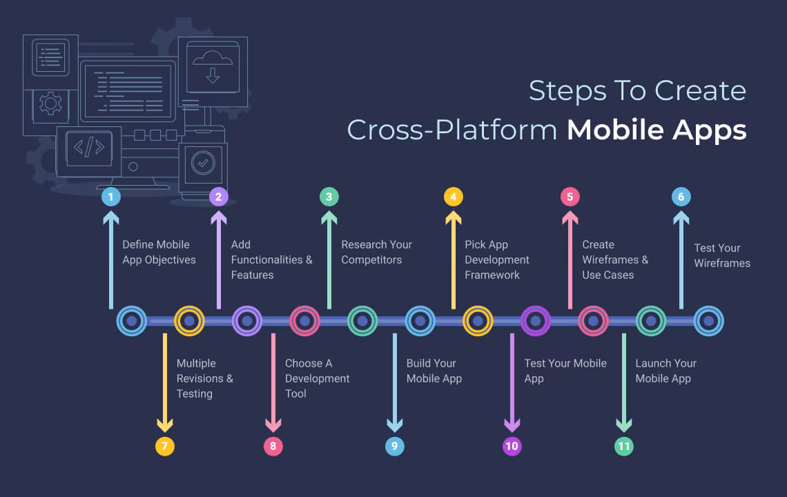 What are some examples of cross-platform mobile apps built with flutter?