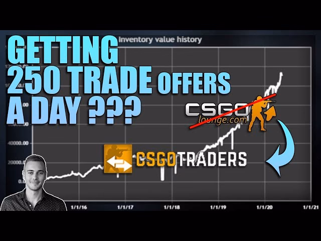 Is CS2 a good trading platform?