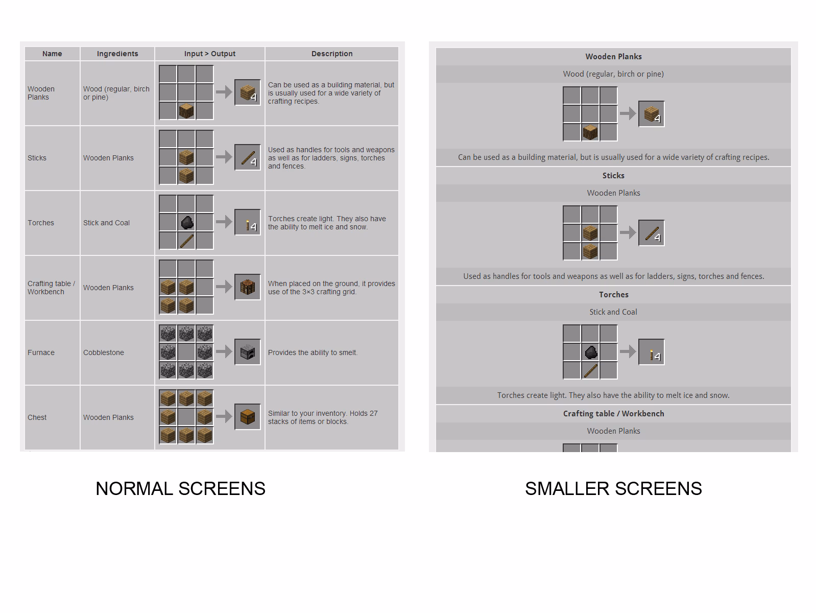 How do you stack a data table on mobile?