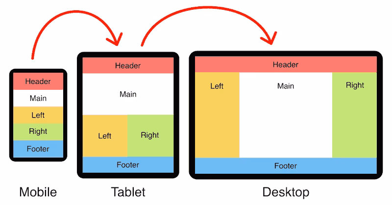 What is text-size-adjust CSS?