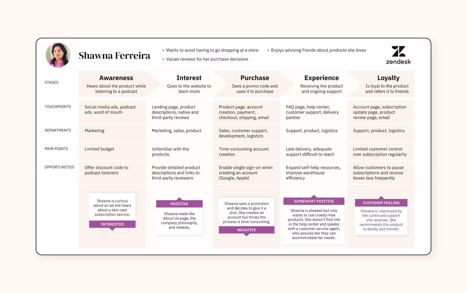 What is a customer journey map (CJM)?
