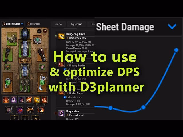 Does maxroll cover Diablo 3 build guides?