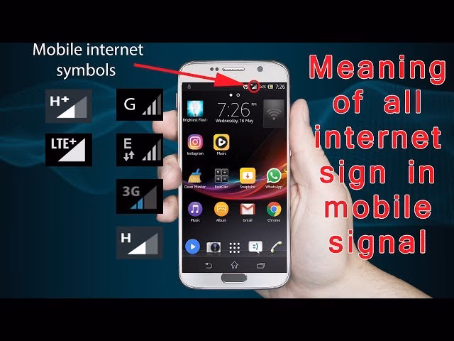 Should you use mobile data on a H+ network?