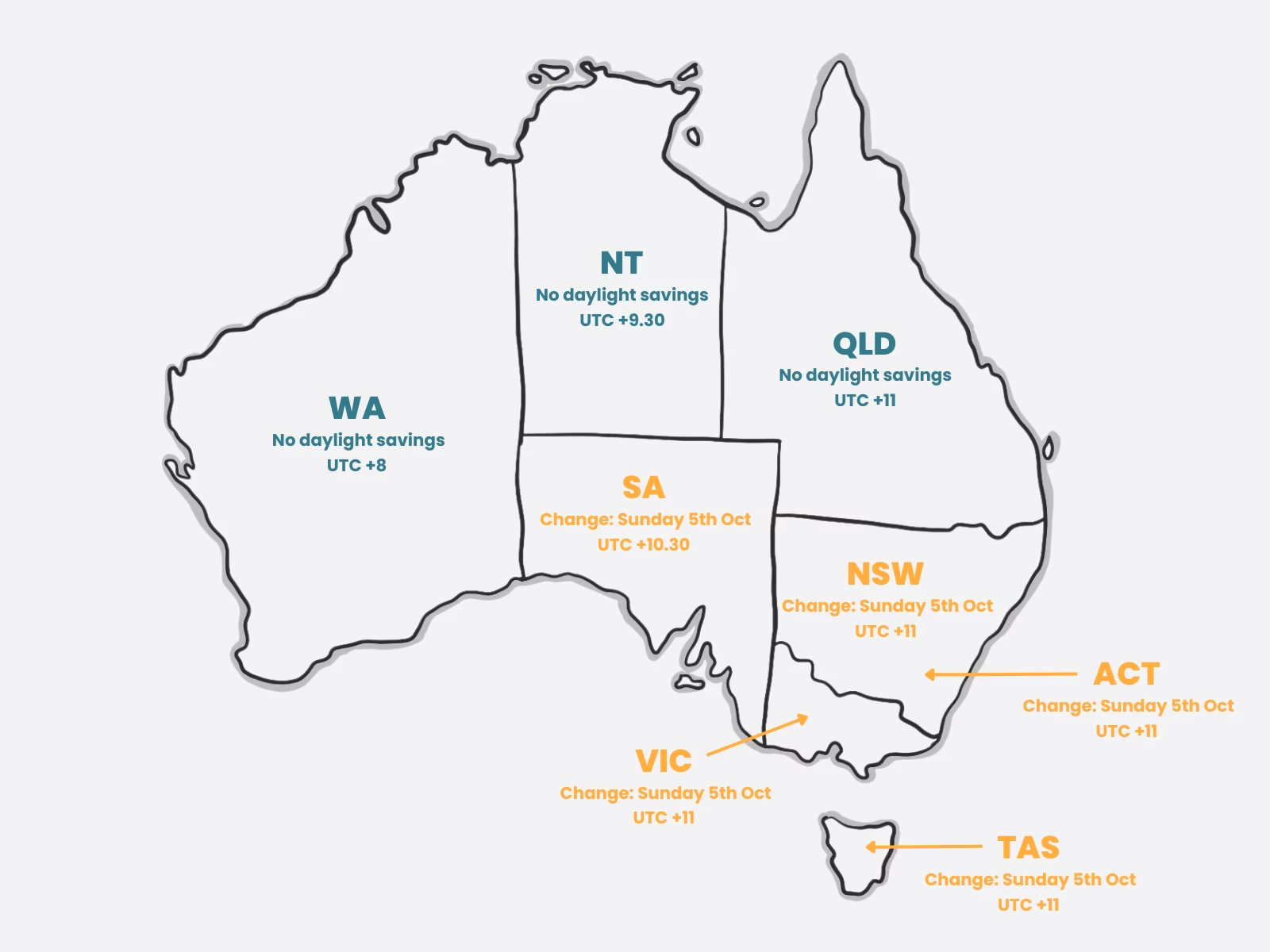 What time does daylight saving time end on Nov 6?