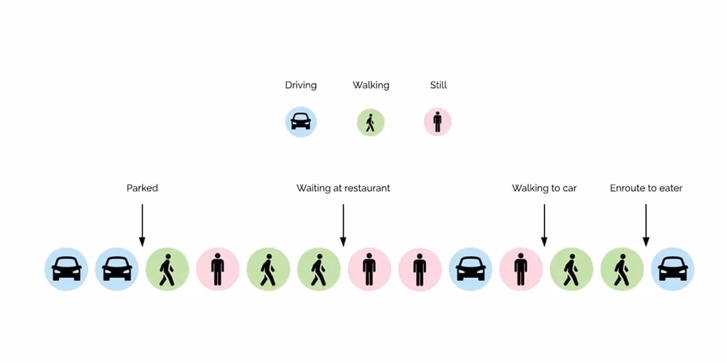 Why is route optimization important for food delivery?
