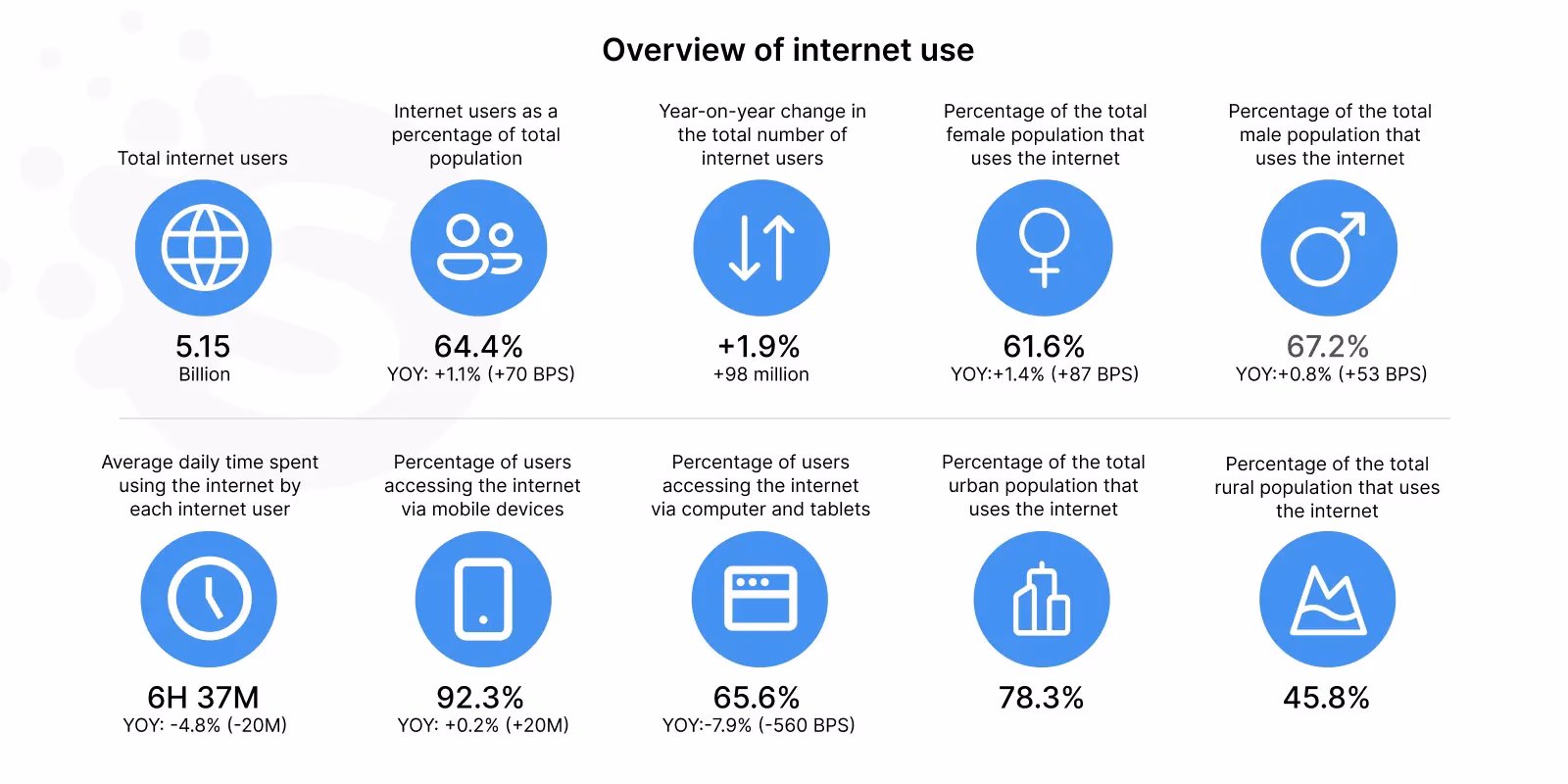 What is the difference between mobile-first and desktop-first design?