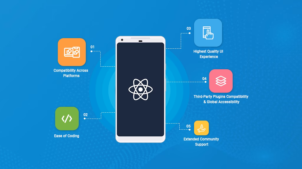 Quelle est la structure d’un projet React Native ?