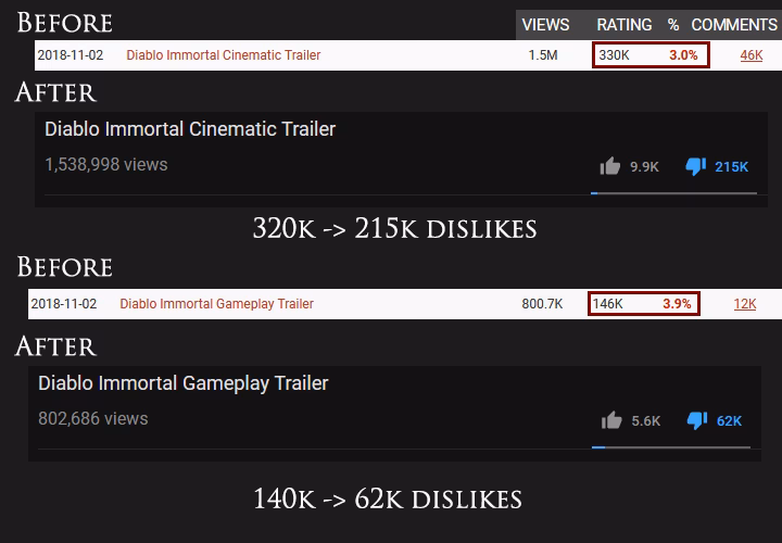 How many Diablo games are there?