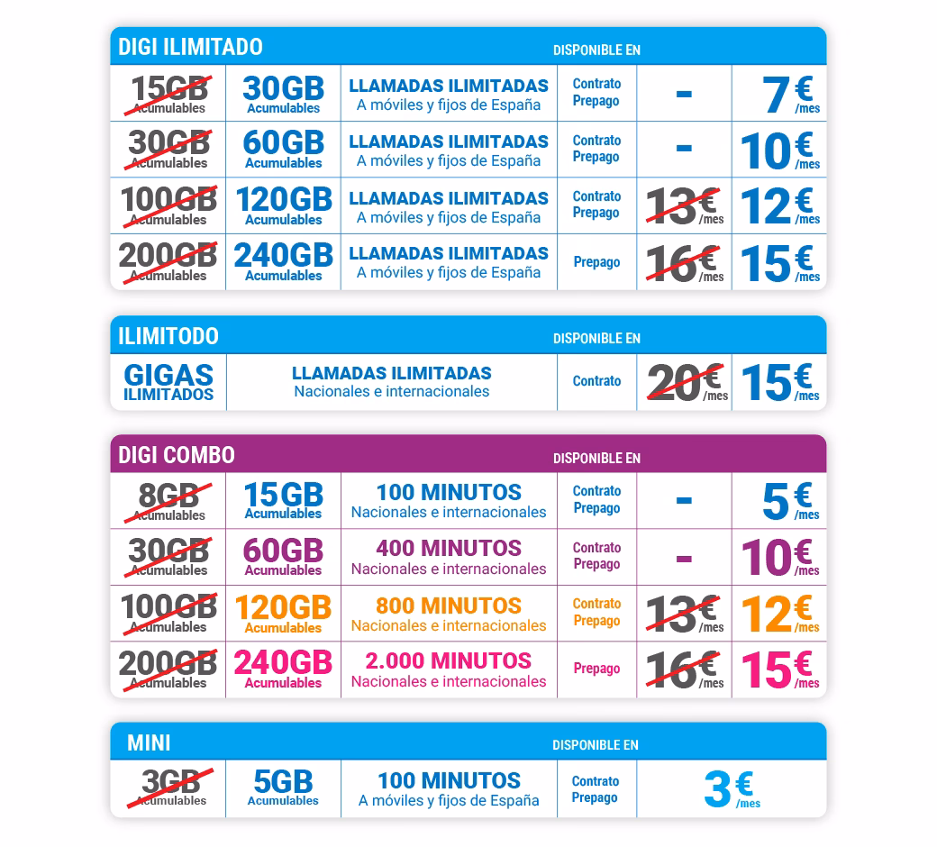 ¿Qué son los bonos de Digi?