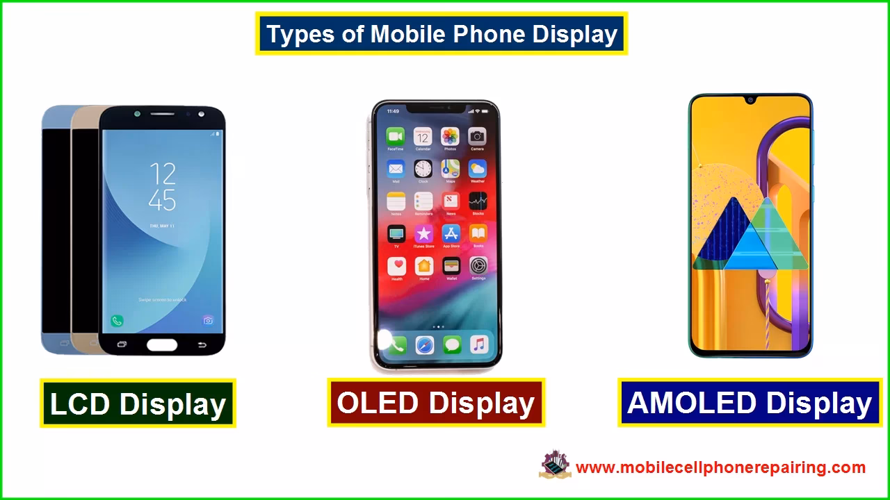 How does a display work?