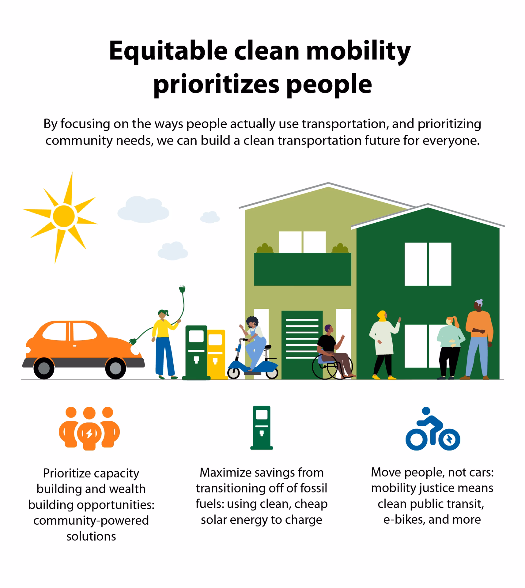 What is E-Mobility Power?