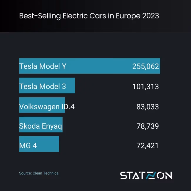 What is the platform for e-mobility?