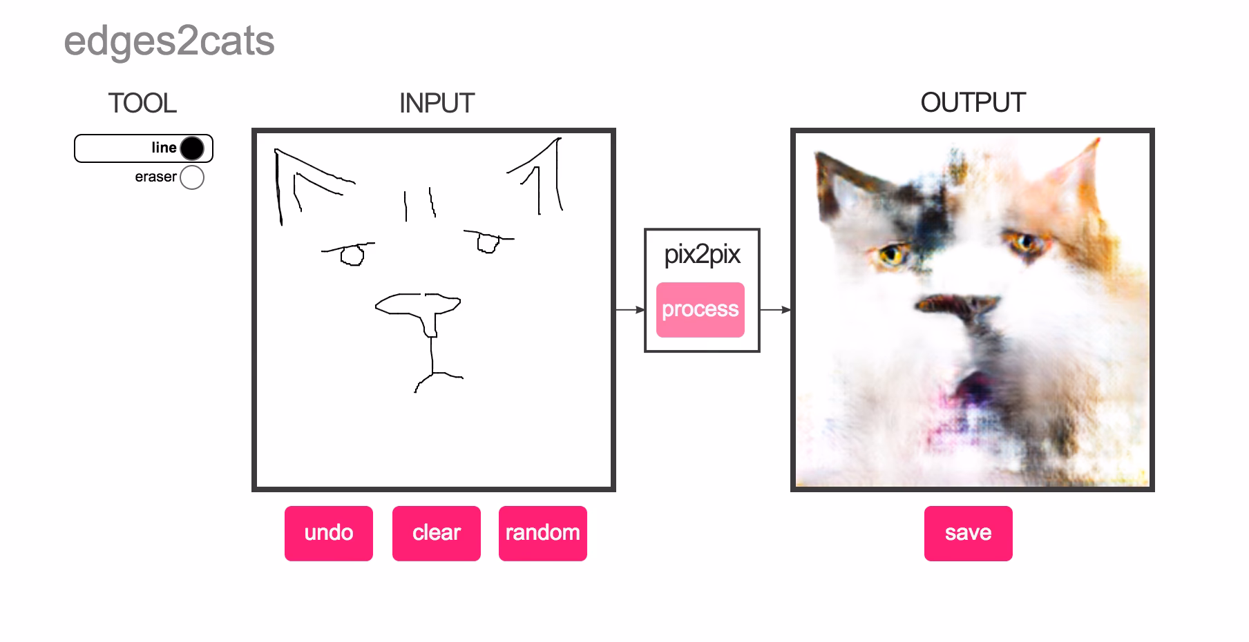 Is edges2cats a game?