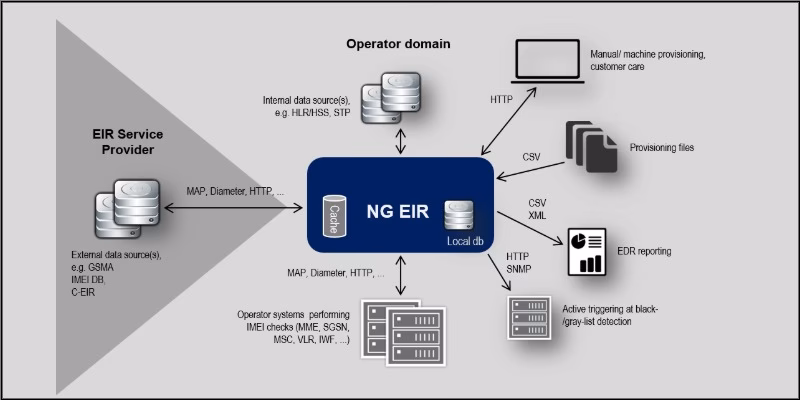 Why should you choose EIR Evo for mobile?