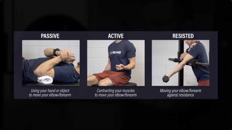 What are the best elbow range of motion exercises after a fracture?