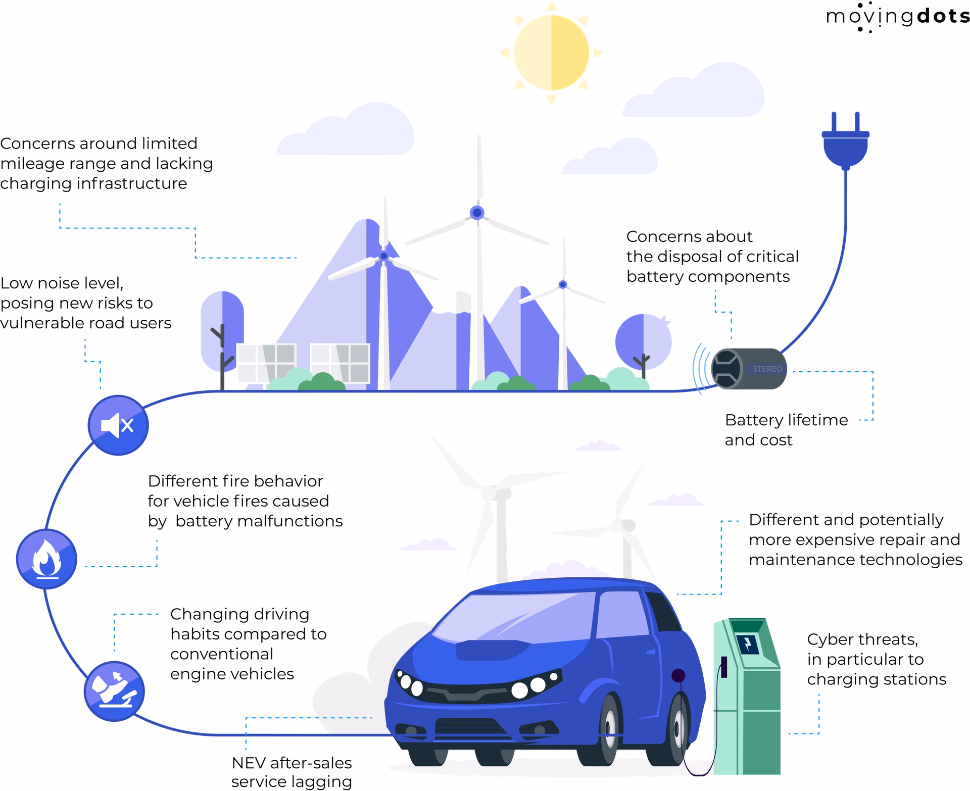What is e-mobility Europe?