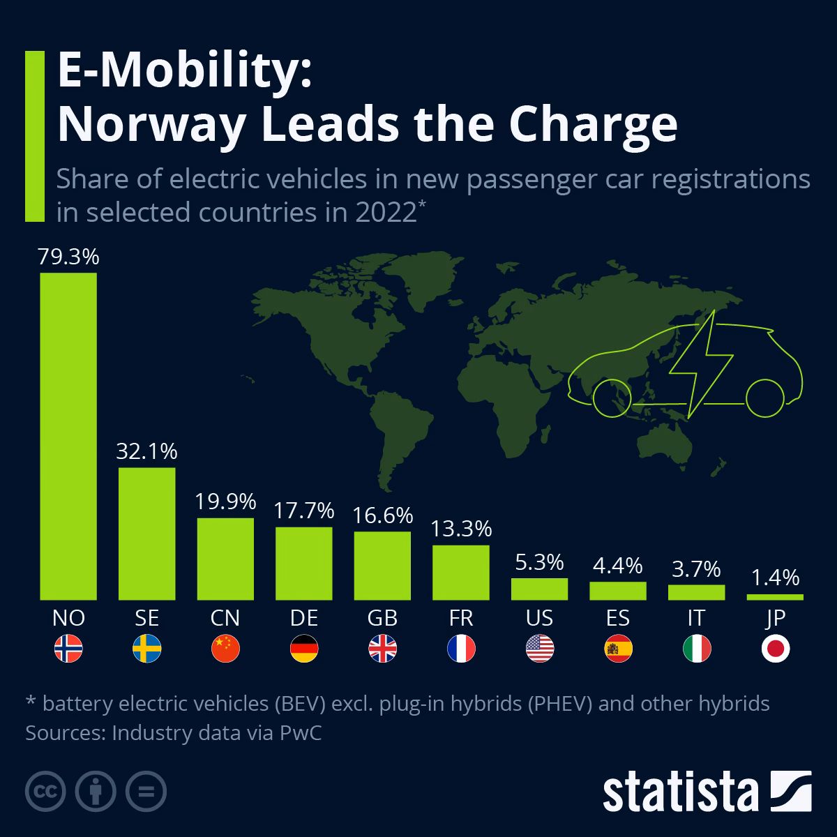 Are electric heavy-duty vehicles profitable in Norway?