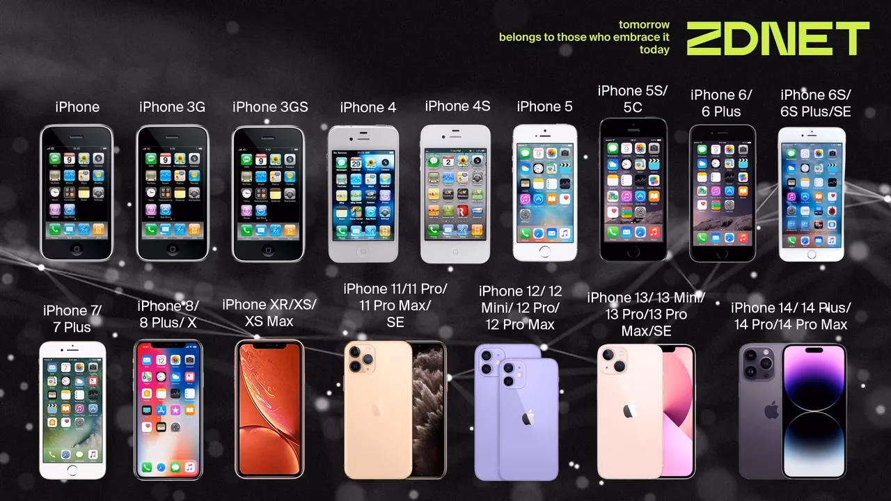 Which iPhone is the best value?