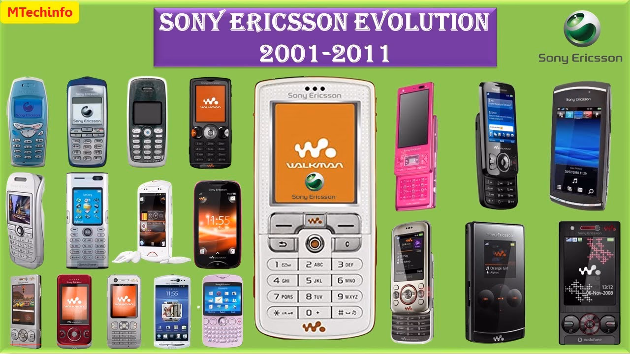 When did Ericsson start telephony?