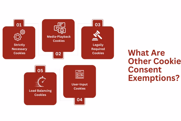 What are the ePrivacy Directive & the EU Cookie Law?