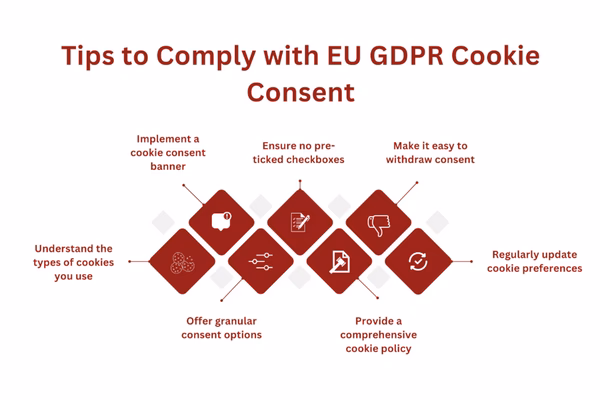 What are the cookie laws in the UK?