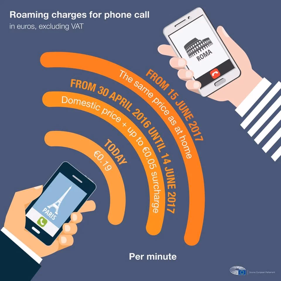 When was mobile roaming introduced in the EU?