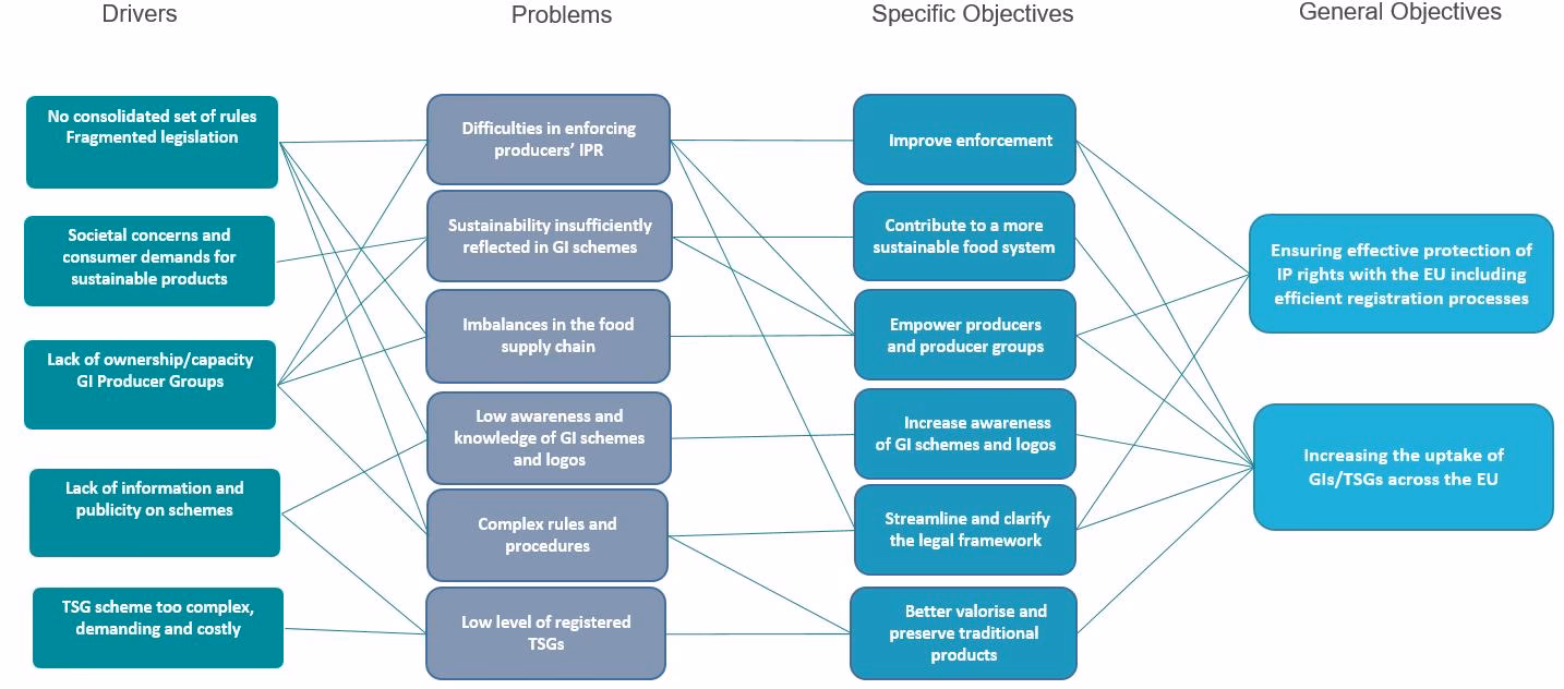 What is the mobility Directive (EU) 2019/2121?