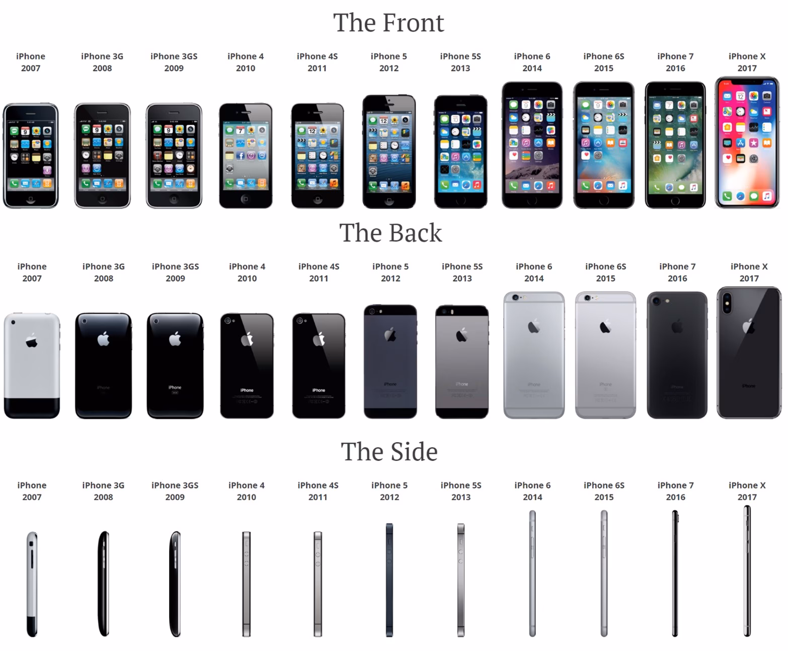 Why is the iPhone so popular?