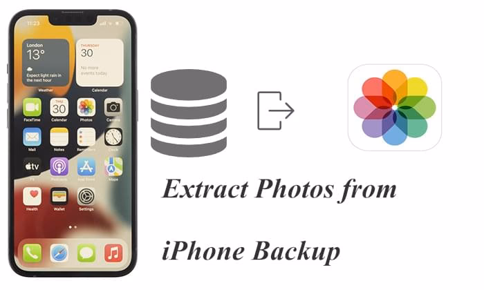 How to extract photos from an iPhone?