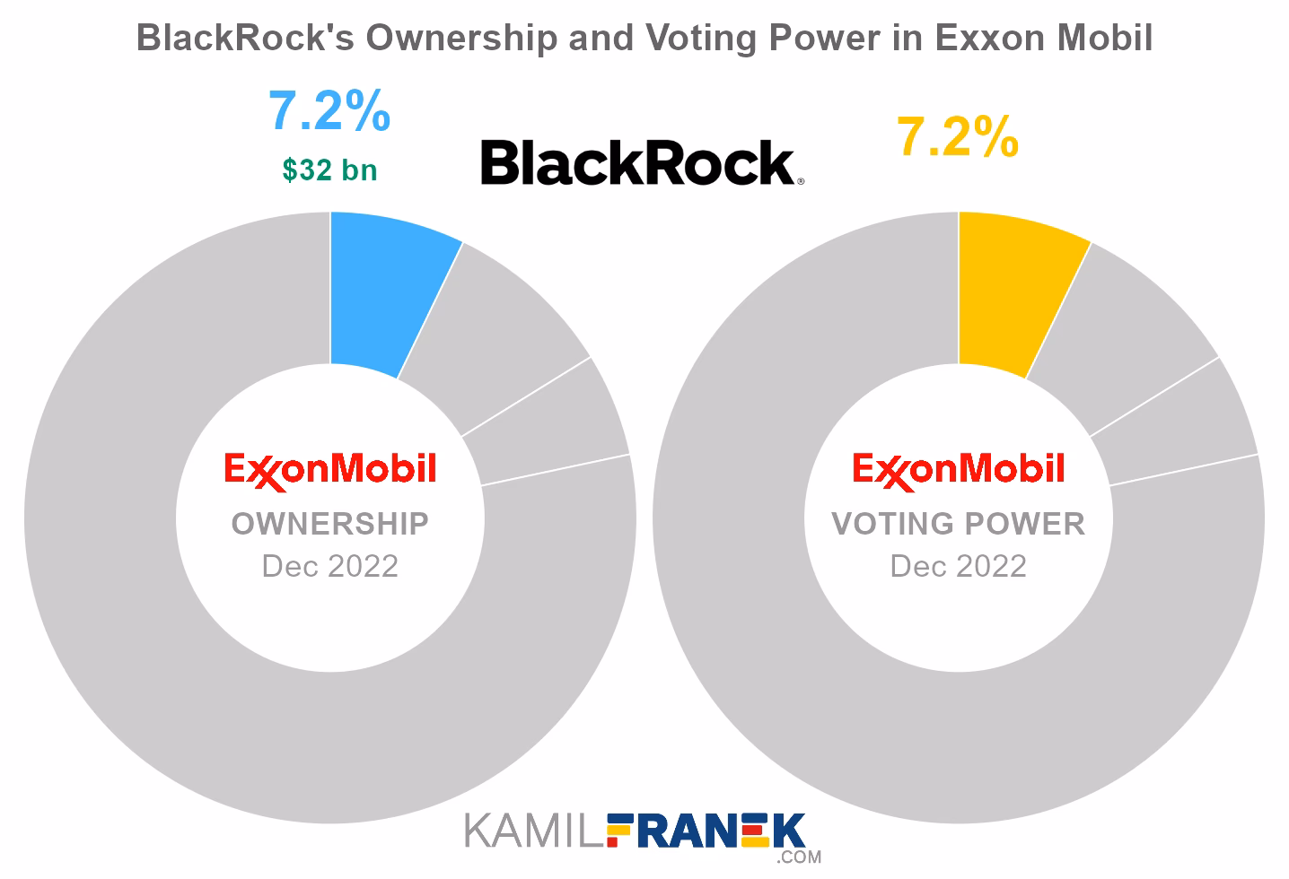 What is Exxon Mobil Corp (Xom) market cap?