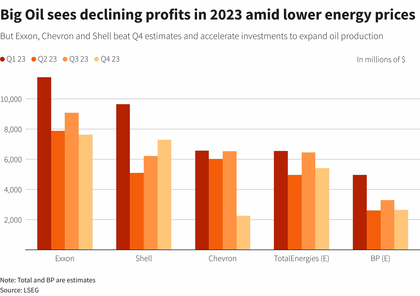 How much did Exxon Mobil make in Q2 2025?