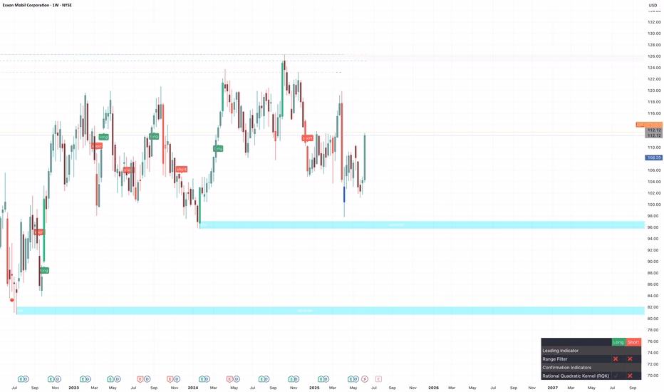 Where is Exxon Mobil headquartered?
