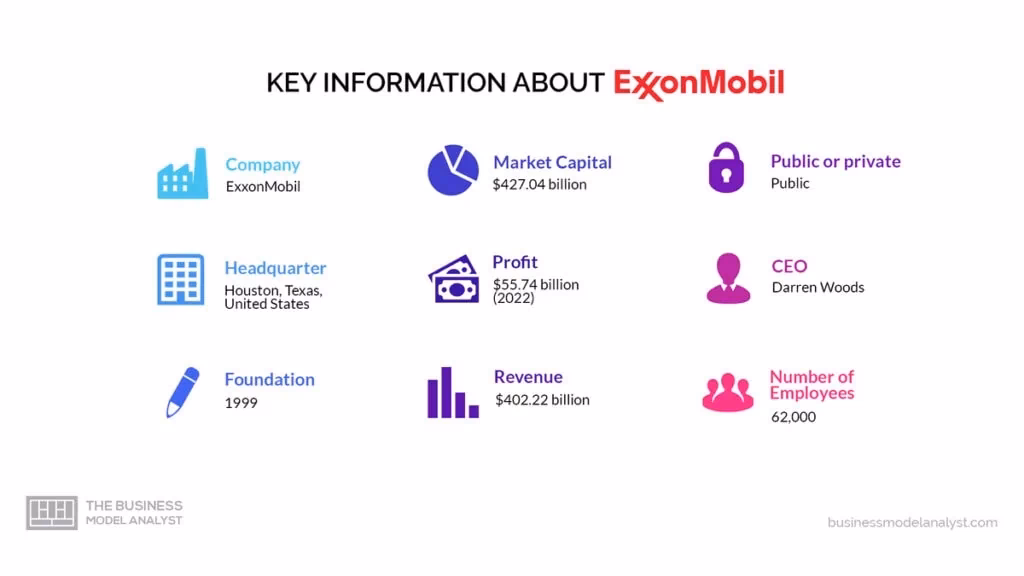 What is ExxonMobil's vision?