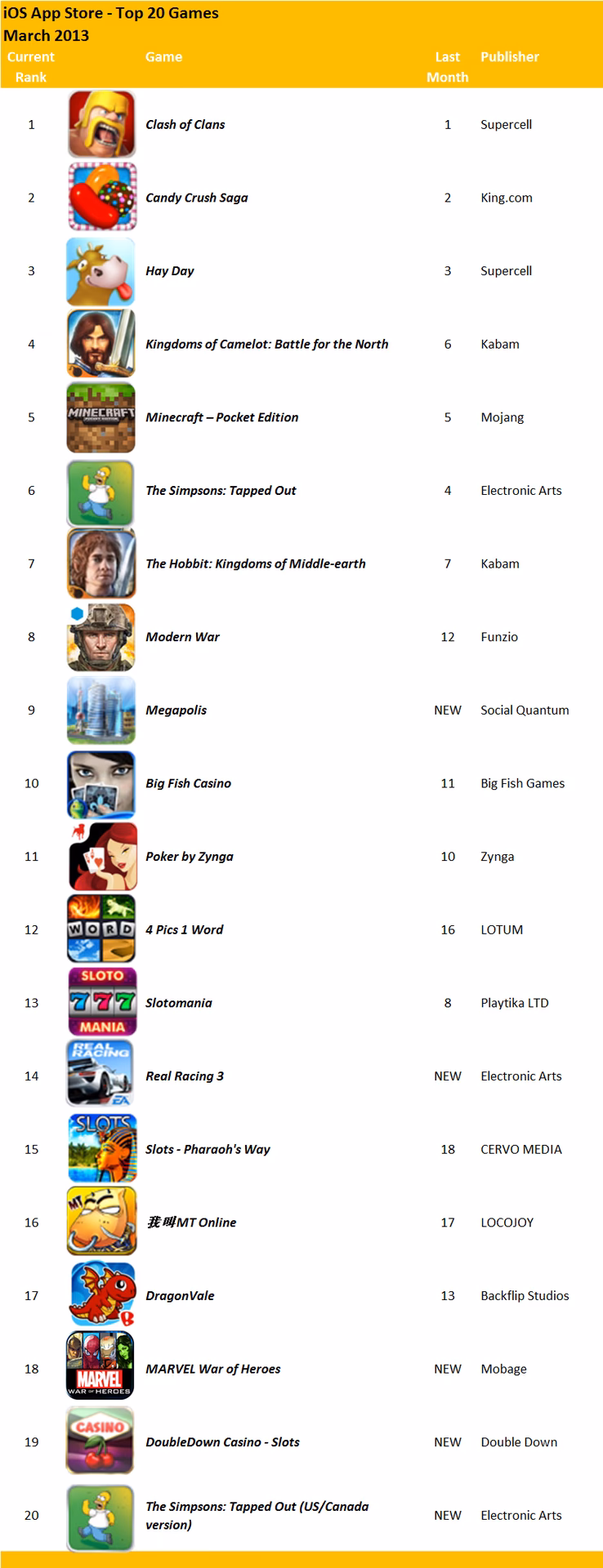 What are App Annie's most popular games in 2013?