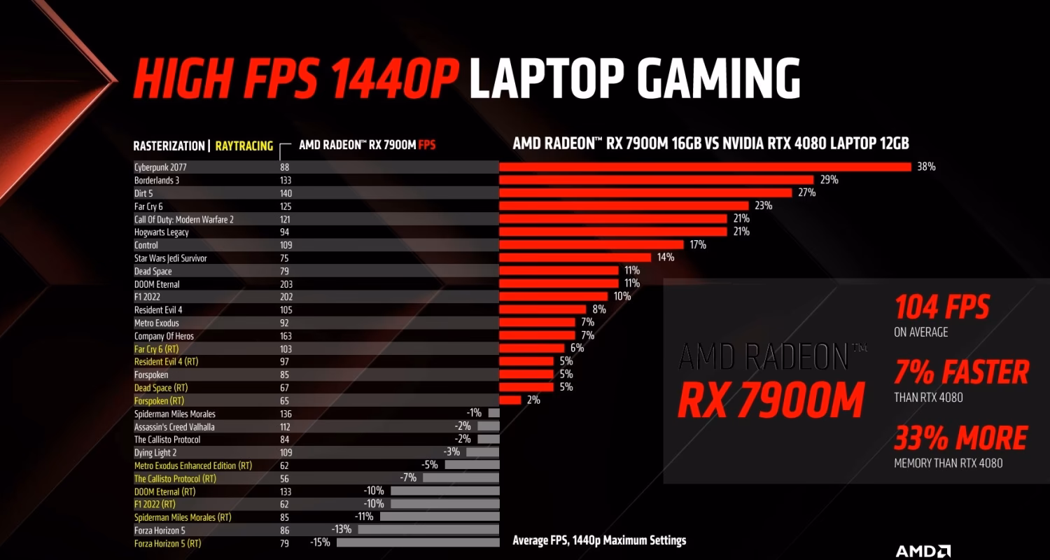 What is the most powerful Radeon GPU ever made?