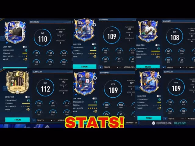 What are FIFA Player Ratings?