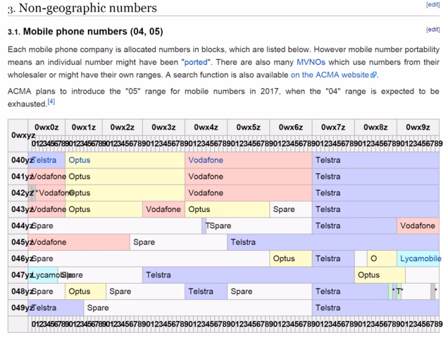 How do I find a phone number in Australia?