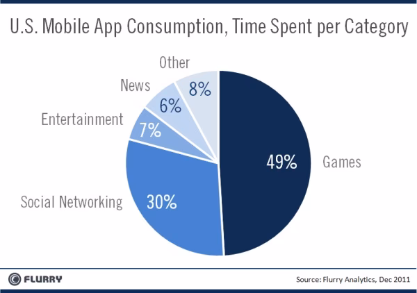 What is Flurry, an iPhone app analytics tool?