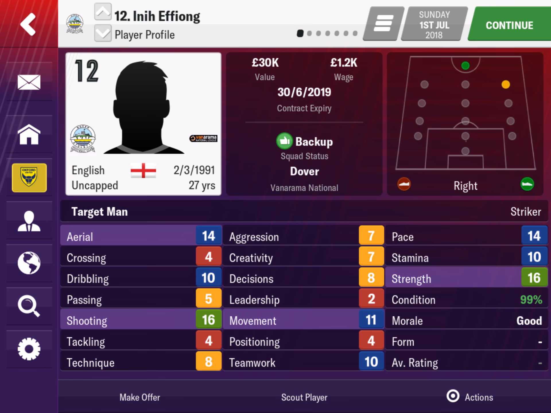 Should I hire a scout in a lower league?