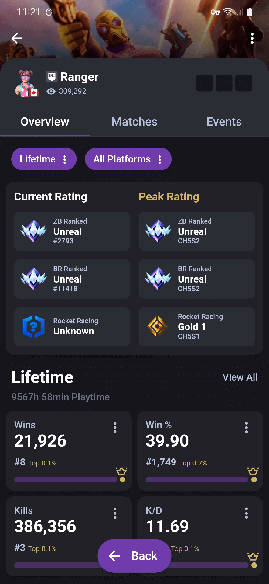 Do you track Fortnite stats?