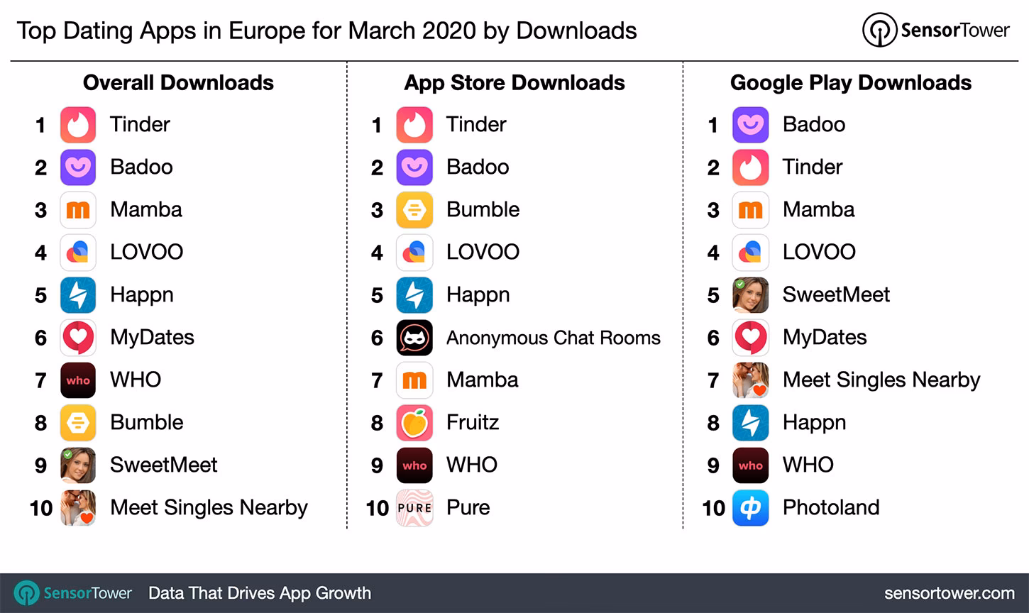 Do you need a dating app?