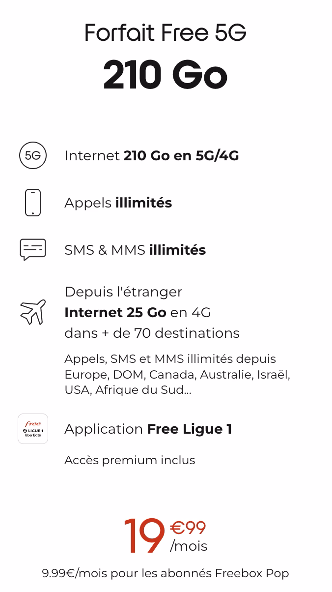 Est-ce que le forfait Free International est illimité ?