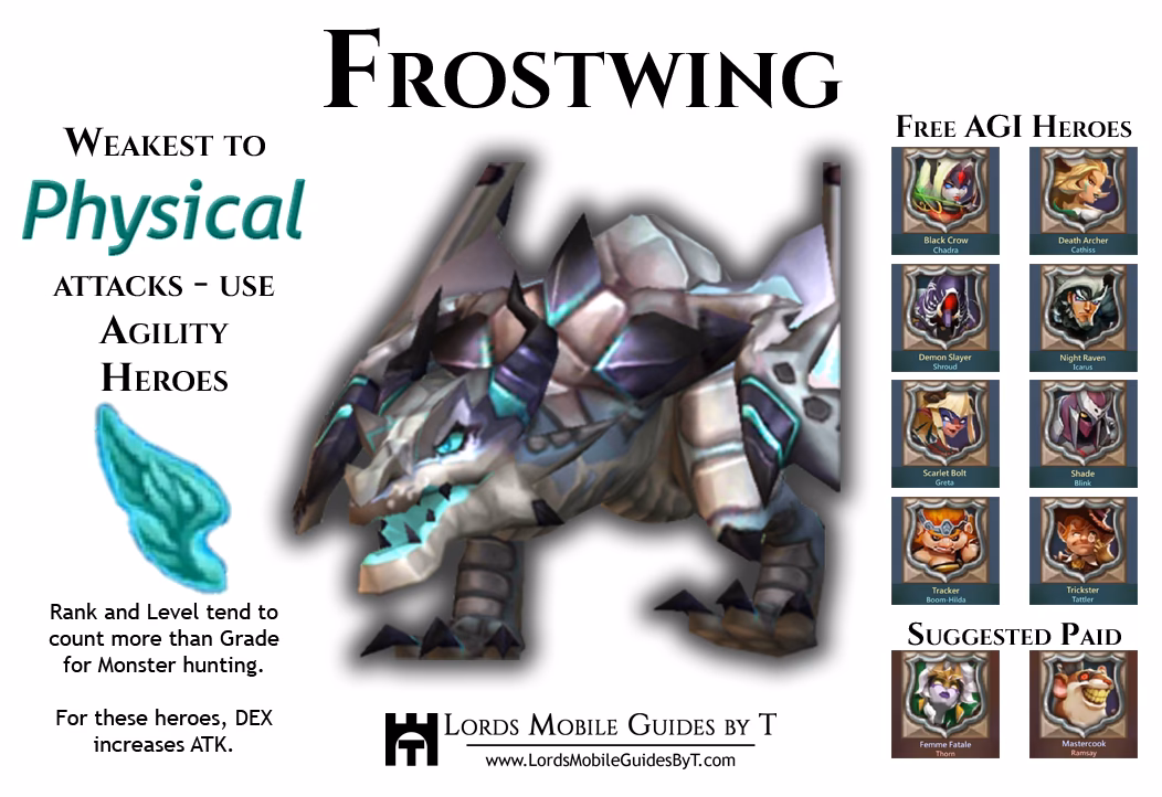 Which hero is mandatory for a level 5 Frostwing?